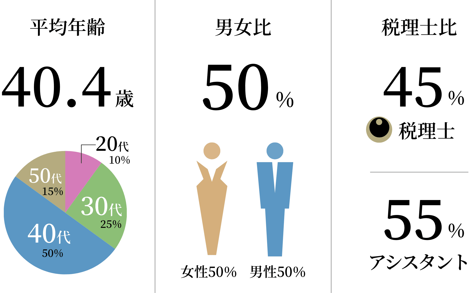 数字で見るエーティーオー