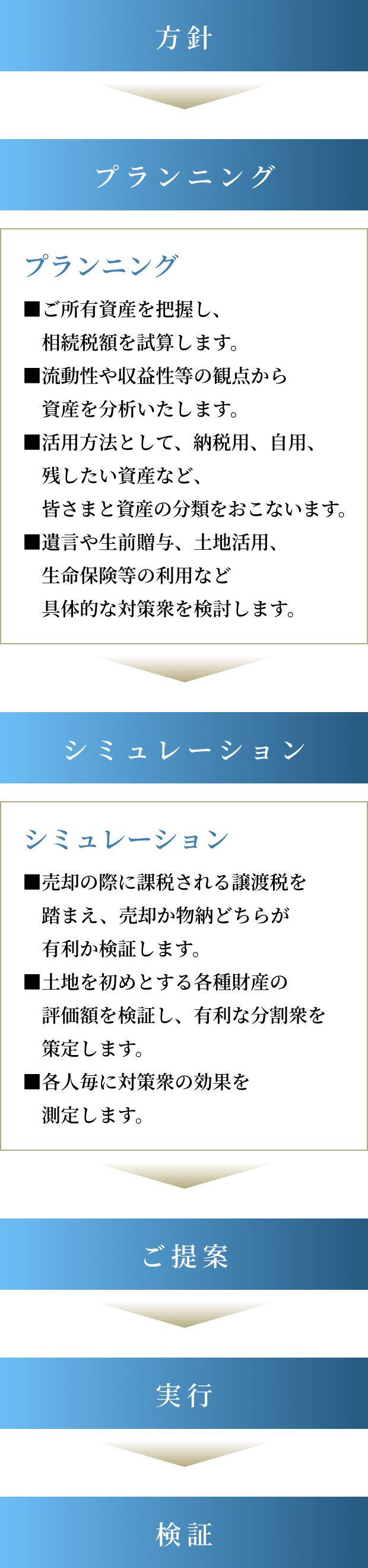 ご家族のライフプランに応える相続対策